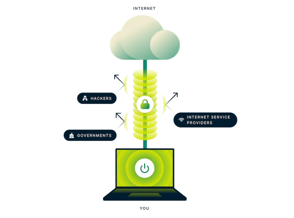 The CW Outside The US - ExpressVPN