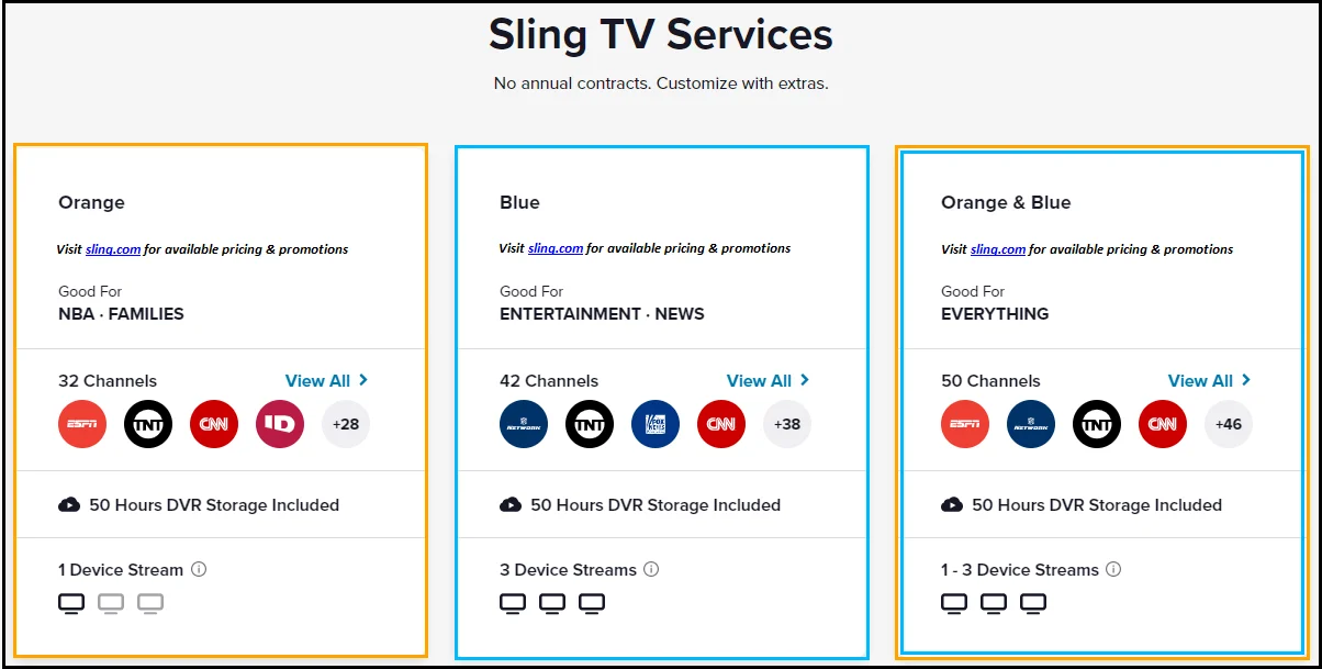 Sling TV outside the USA - cost